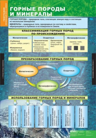 География. Начальный курс (Комплект таблиц 12 шт. 5-6 кл.) 5-8856-012