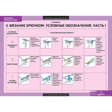 Технология обработки ткани. Рукоделие (Комплект таблиц 7 шт. Технология) 5-8611-007