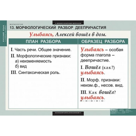 Морфология (Комплект таблиц 15 шт. Русский язык) 5-8681-015
