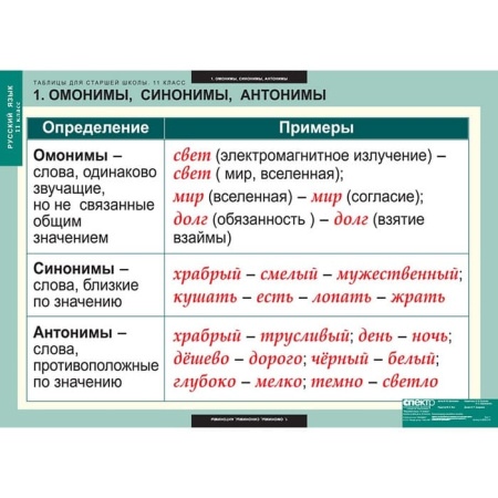Русский язык (Комплект таблиц 16 шт. 11 кл.) 5-8662-016