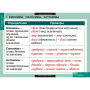 Русский язык (Комплект таблиц 16 шт. 11 кл.) 5-8662-016