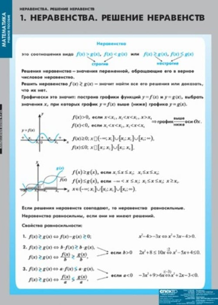 Неравенства. Решение неравенств (Комплект таблиц 13 шт. Математика) 4-8475-013