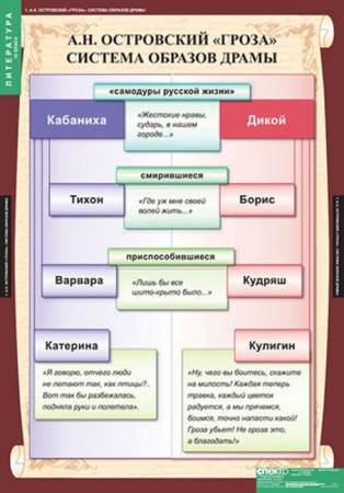 Литература (Комплект таблиц 12 шт. 10 кл.) 5-8527-012