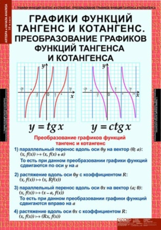 Алгебра и начала анализа (Комплект таблиц 17 шт. Математика 10 кл.) 5-8516-014