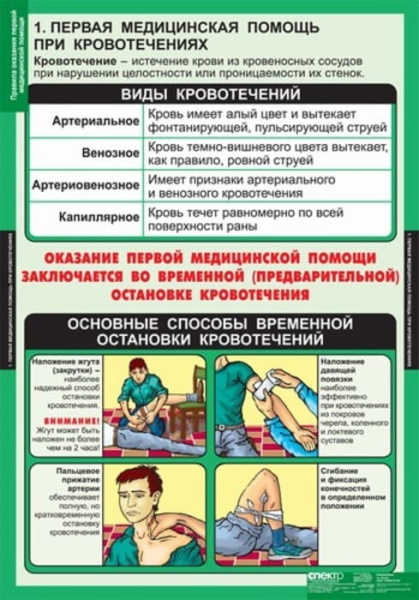 Правила оказания первой медицинской помощи (Комплект таблиц 15 шт. ОБЖ) 5-8525-011