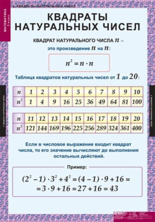 Математика (Комплект таблиц 18 шт. 5 кл.) 5-8529-011