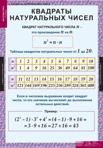 Математика (Комплект таблиц 18 шт. 5 кл.) 5-8529-011