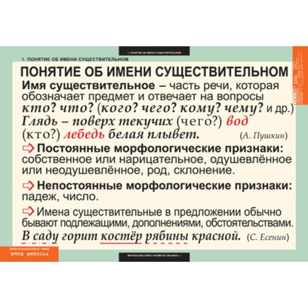 Имя существительное (Комплект таблиц 7 шт. Русский язык) 5-8502-007