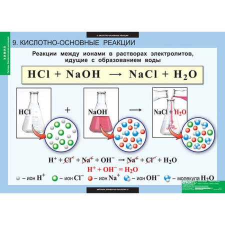 Растворы. Электролитическая диссоциация (Комплект таблиц 13 шт. Химия) 5-8687-013
