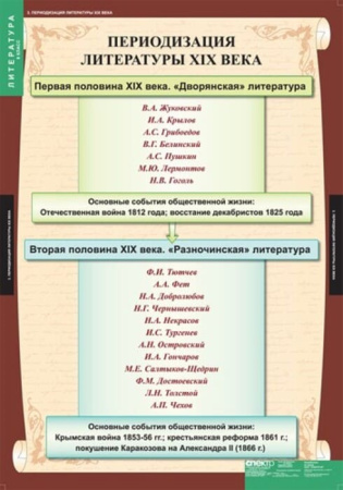 Литература (Комплект таблиц 12 шт. 9 кл.) 5-8526-012