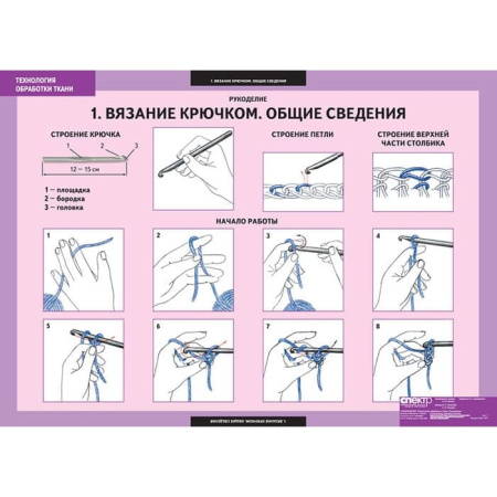 Технология обработки ткани. Рукоделие (Комплект таблиц 7 шт. Технология) 5-8611-007