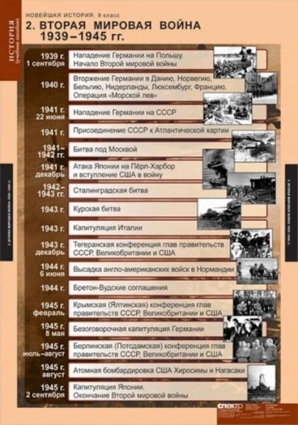Новейшая история (Комплект таблиц 6 шт. История 9 кл.) 5-8569-006