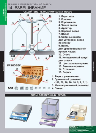 Инструктивные таблицы (Комплект таблиц 20 штук. Химия) 5-8674-020