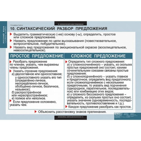 Грамматика (Комплект таблиц 22 шт. Русский язык) 5-8682-022