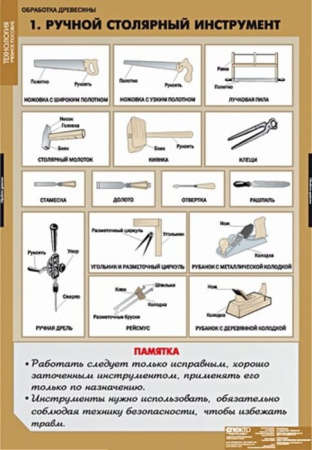 Технология обработки древесины (Комплект таблиц 11 шт.+ CD. Технология) 5-8614-011CD