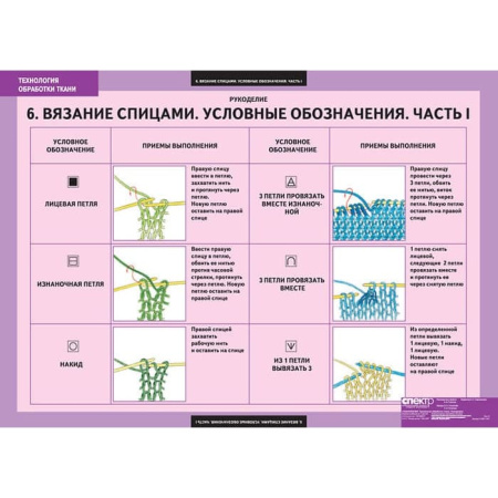 Технология обработки ткани. Рукоделие (Комплект таблиц 7 шт. Технология) 5-8611-007