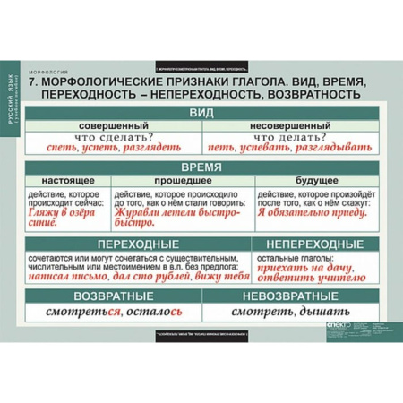 Морфология (Комплект таблиц 15 шт. Русский язык) 5-8681-015