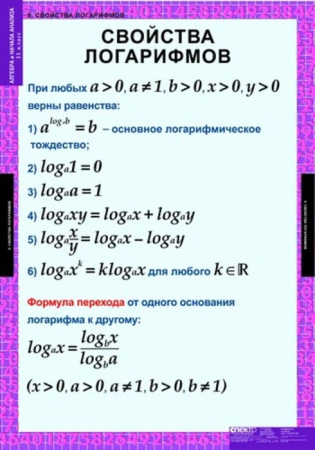 Алгебра и начала анализа (Комплект таблиц 15 шт. Математика 11 кл.) 5-8521-014