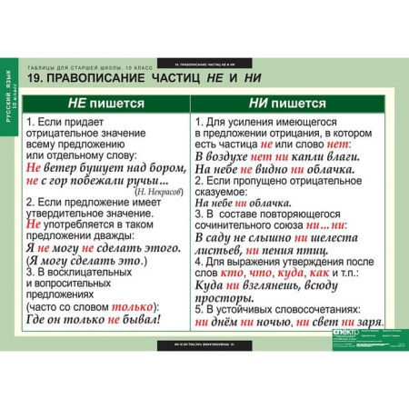 Русский язык (Комплект таблиц 19 шт. 10 кл.) 5-8661-019
