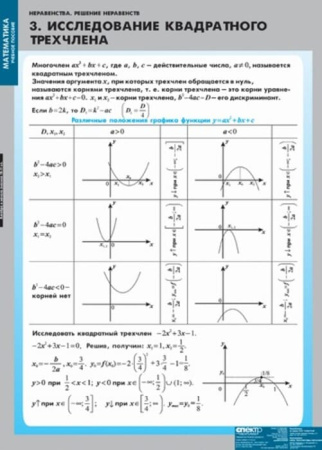 Неравенства. Решение неравенств (Комплект таблиц 13 шт. Математика) 4-8475-013