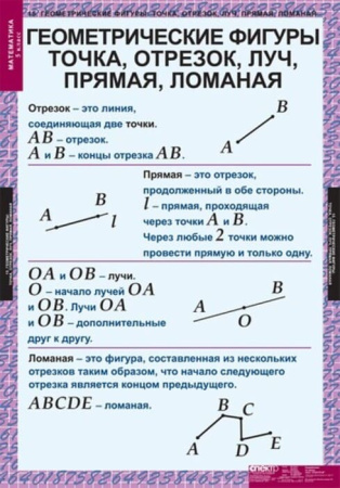 Математика (Комплект таблиц 18 шт. 5 кл.) 5-8529-011