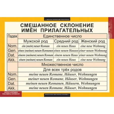 Основная грамматика немецкого языка (Комплект таблиц 16 шт. Немецкий язык) 5-8503-016