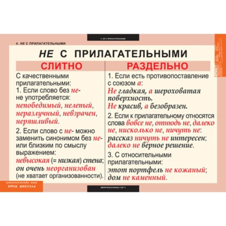 Имя прилагательное (Комплект таблиц 9 шт. Русский язык) 5-8506-009