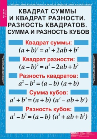 Алгебра (Комплект таблиц 15 шт. Математика 7 кл.) 5-8508-015
