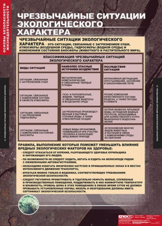 Основы безопасности жизнедеятельности (Комплект таблиц 13 шт. ОБЖ 7-10 кл.) 5-2041-012