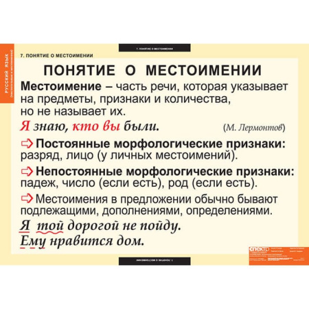 Числительные и местоимения (Комплект таблиц 14 шт. Русский язык) 5-8510-014
