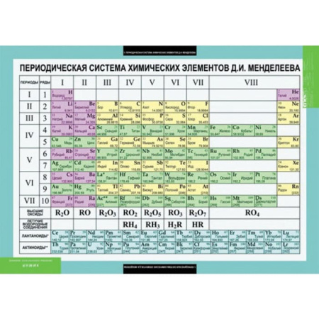 Основы химических знаний. Правила проведения лабораторных работ (Комплект таблиц 6 шт. Химия)