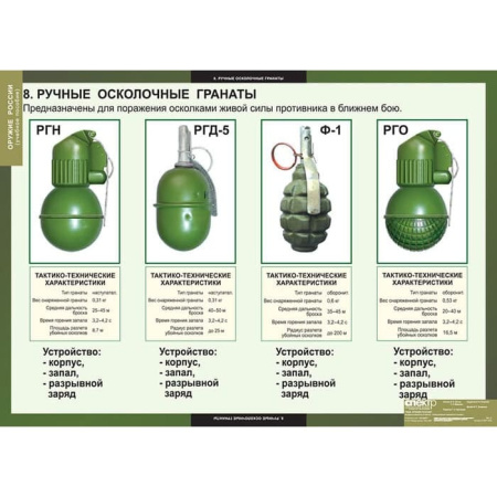 Оружие России (Комплект таблиц 8 шт. НВП) 5-8617-008