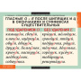 Имя существительное (Комплект таблиц 7 шт. Русский язык) 5-8502-007