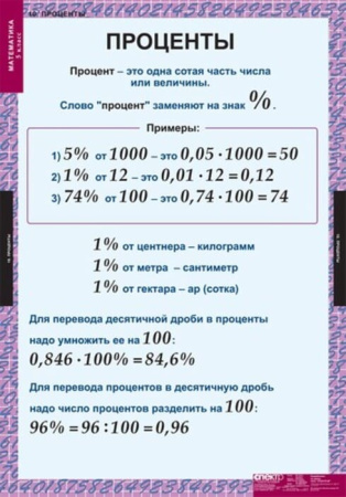 Математика (Комплект таблиц 18 шт. 5 кл.) 5-8529-011