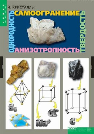 Строение вещества (Комплект таблиц 10 шт. Химия) 2-080-514