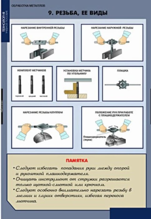 Технология обработки металлов (Комплект таблиц 11 шт.+ CD. Технология) 5-8613-011CD