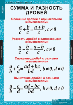 Алгебра (Комплект таблиц 14 шт. Математика 8 кл.) 5-8509-014