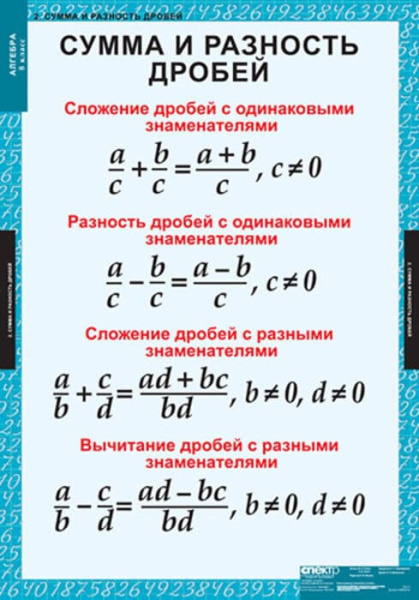 Алгебра (Комплект таблиц 14 шт. Математика 8 кл.) 5-8509-014