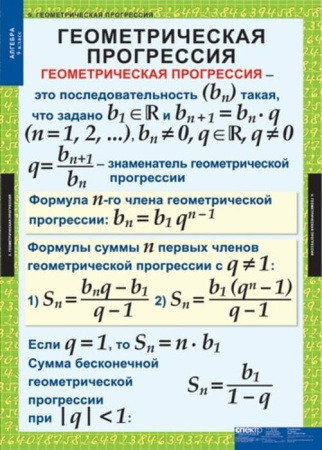 Алгебра (Комплект таблиц 12 шт. Математика 9 кл.) 5-8513-011