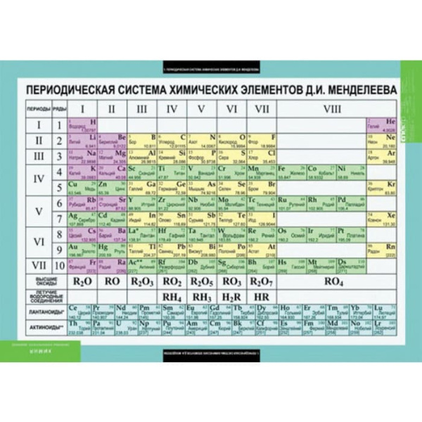 Основы химических знаний. Правила проведения лабораторных работ (Комплект таблиц 6 шт. Химия)