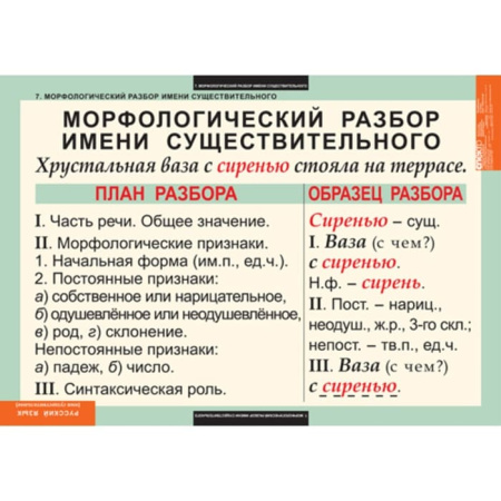 Имя существительное (Комплект таблиц 7 шт. Русский язык) 5-8502-007