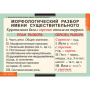 Имя существительное (Комплект таблиц 7 шт. Русский язык) 5-8502-007
