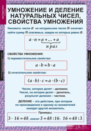Математика (Комплект таблиц 18 шт. 5 кл.) 5-8529-011