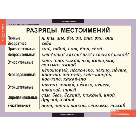 Русский язык (Комплект таблиц 7 шт. 6 кл.) 4-1139-007