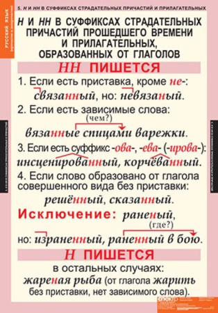 Причастия и деепричастия (Комплект таблиц 12 шт. Русский язык) 5-8507-012