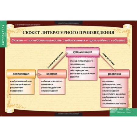 Литература (Комплект таблиц 12 шт. 5 кл.) 5-8607-012