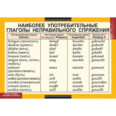 Основная грамматика немецкого языка (Комплект таблиц 16 шт. Немецкий язык) 5-8503-016
