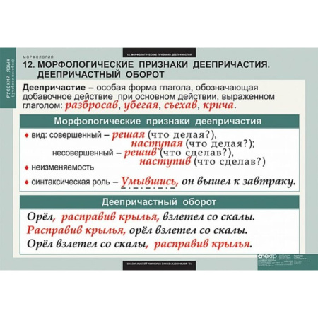 Морфология (Комплект таблиц 15 шт. Русский язык) 5-8681-015