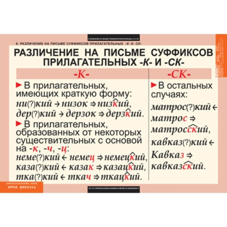 Имя прилагательное (Комплект таблиц 9 шт. Русский язык) 5-8506-009