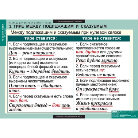 Русский язык (Комплект таблиц 16 шт. 11 кл.) 5-8662-016